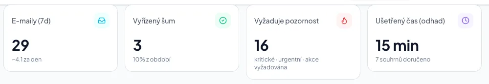 Co ta čísla znamenají