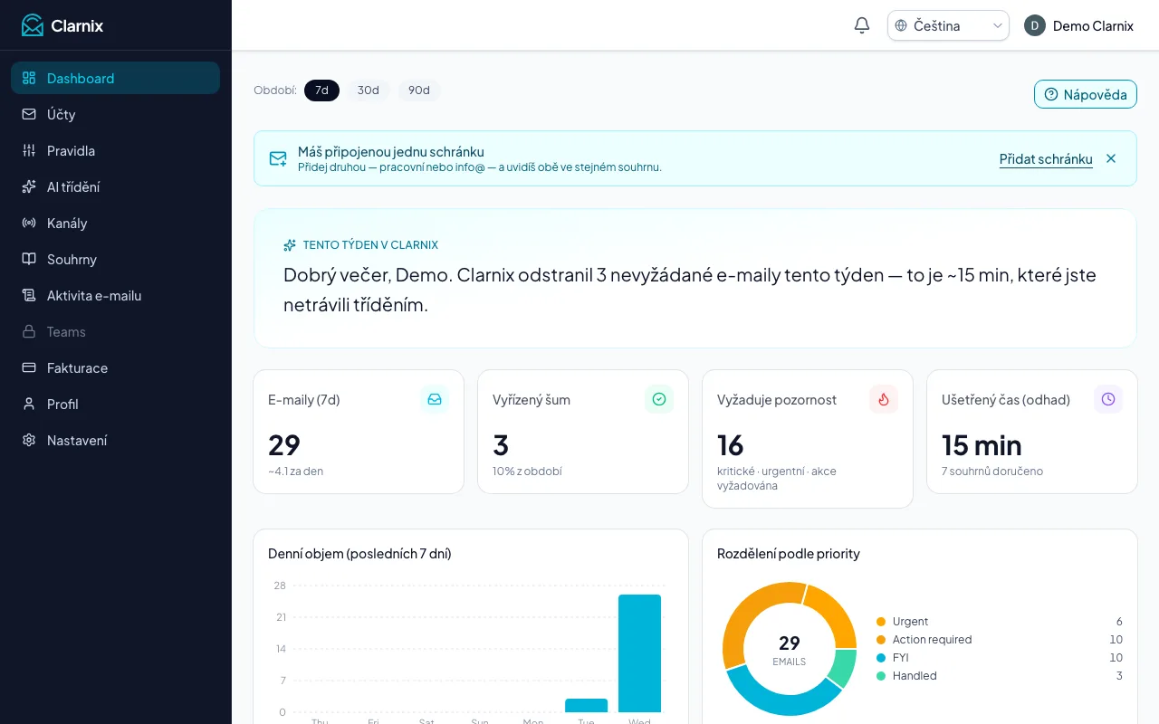 Dashboard