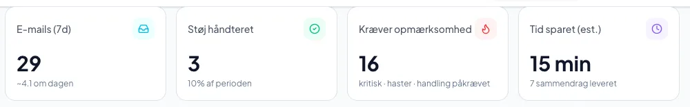 Hvad tallene betyder