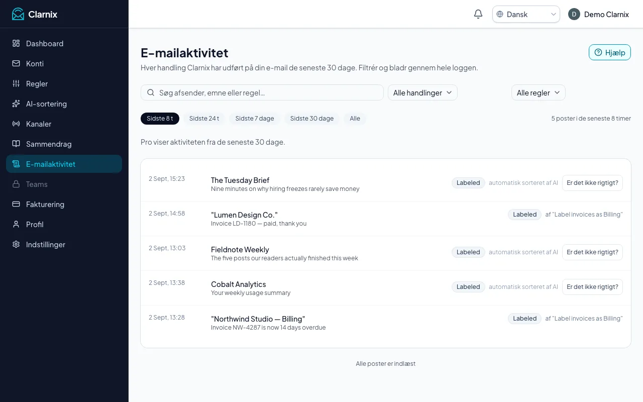 E-mailaktivitet