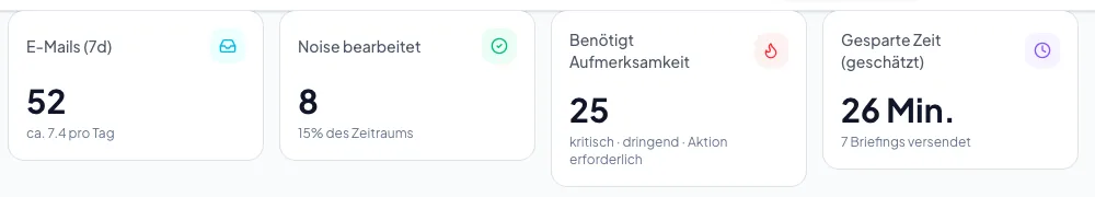 Was die Zahlen bedeuten
