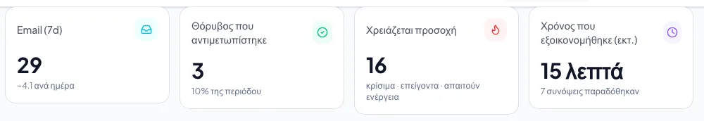 Τι σημαίνουν οι αριθμοί
