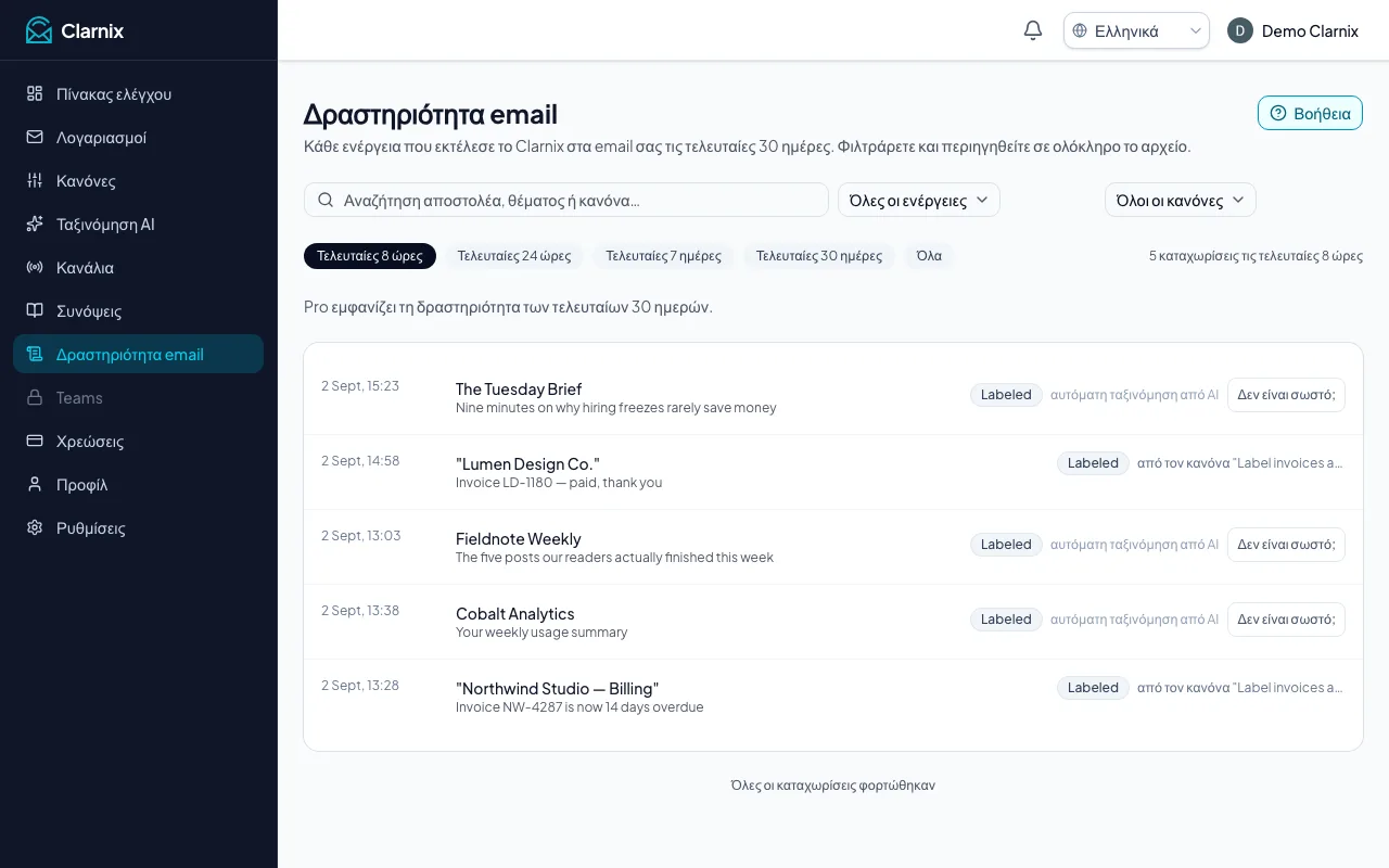 Δραστηριότητα email