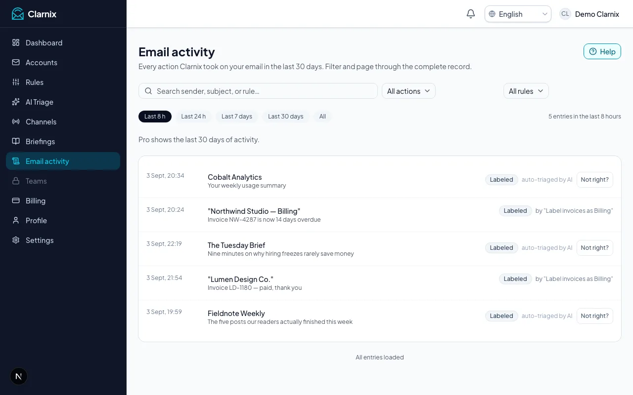 Email activity