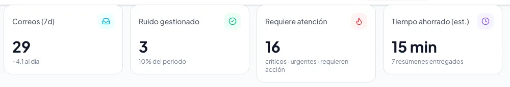 Qué significan las cifras