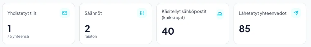 Mitä luvut tarkoittavat