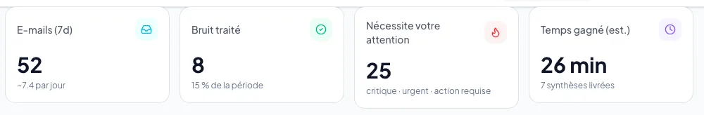 Ce que signifient les chiffres