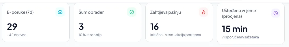 Što brojke znače