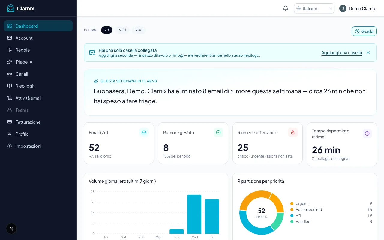 Dashboard