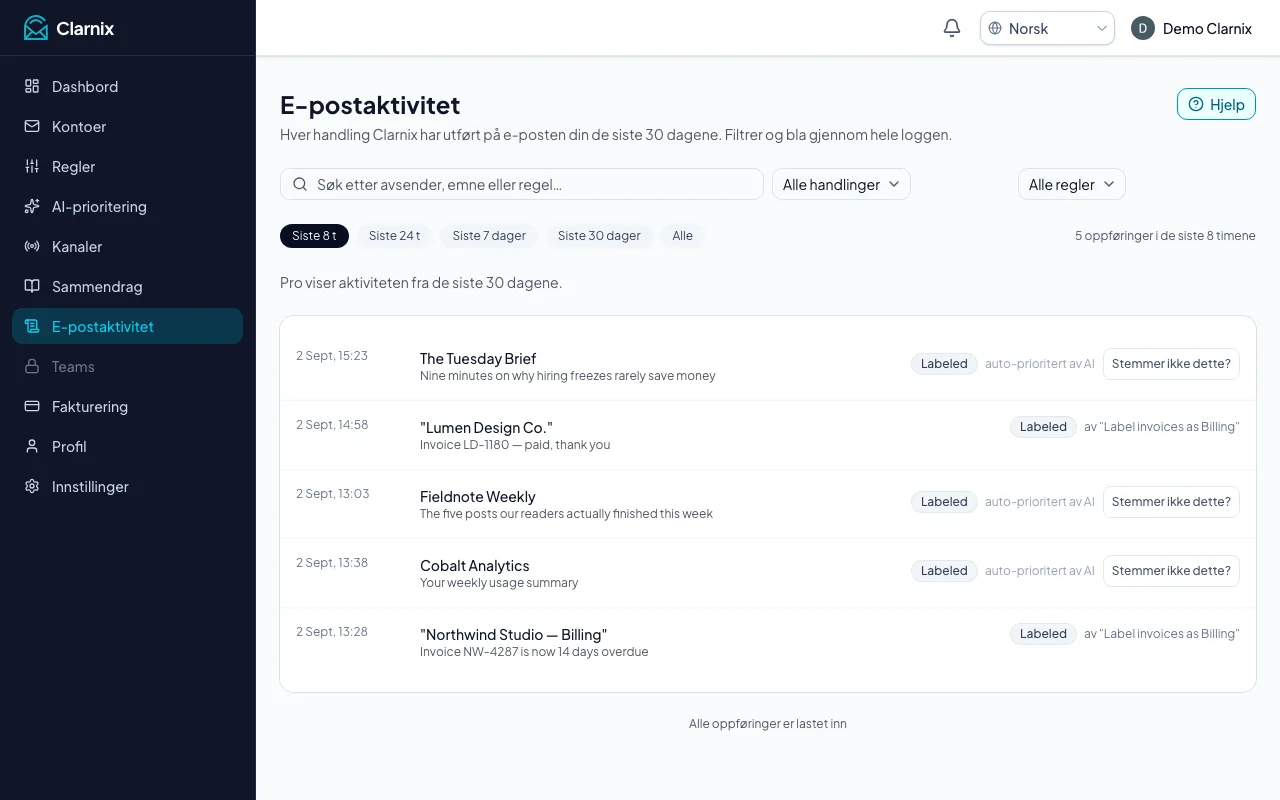 E-postaktivitet