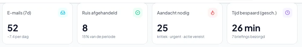 Wat de cijfers betekenen
