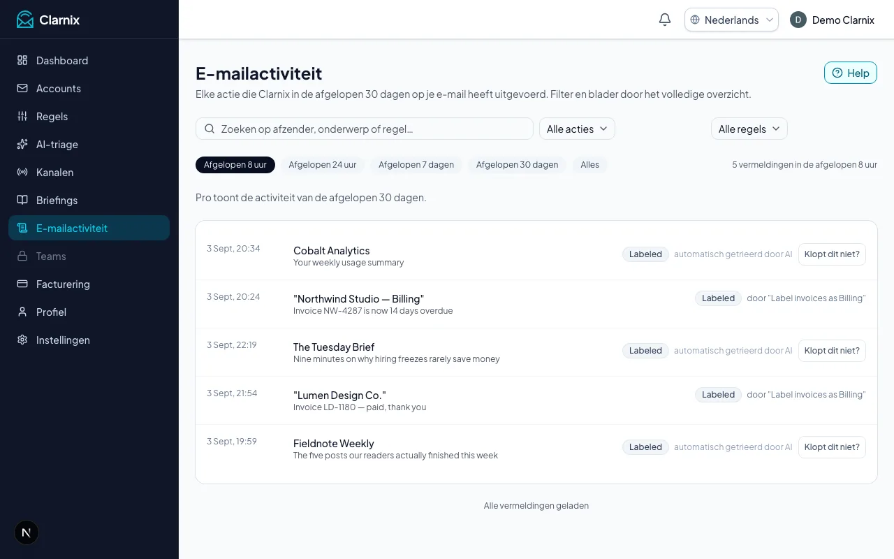 E-mailactiviteit