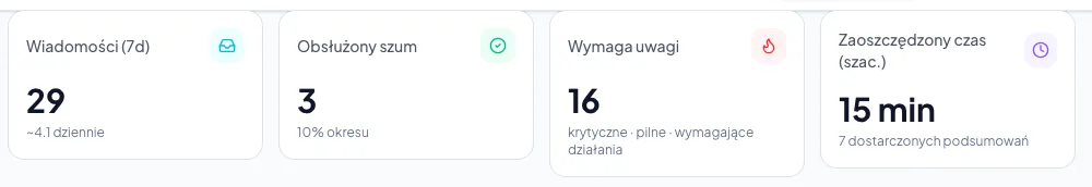 Co oznaczają liczby
