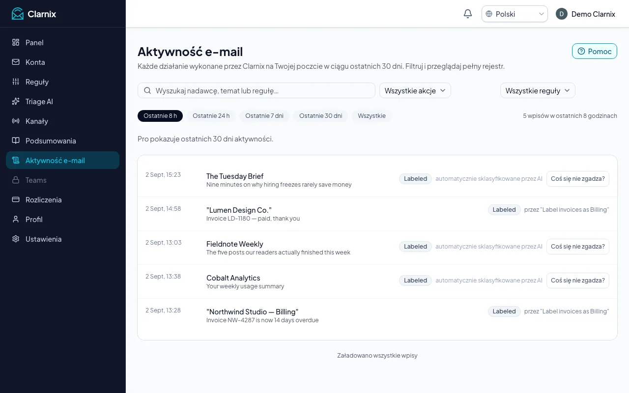 Aktywność e-mail