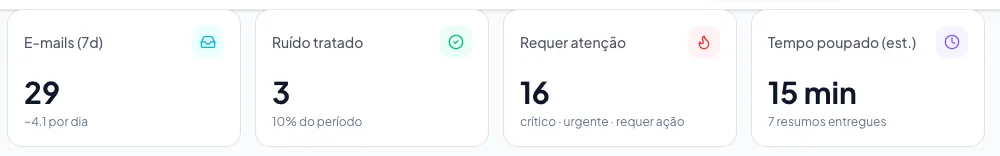 O que significam os números
