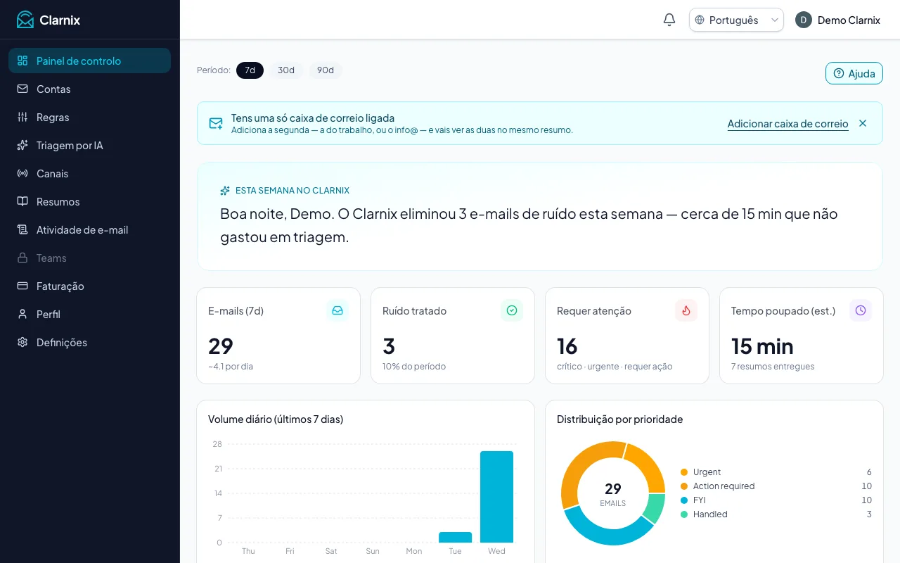 Painel de controlo