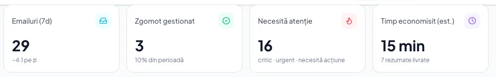 Ce înseamnă cifrele