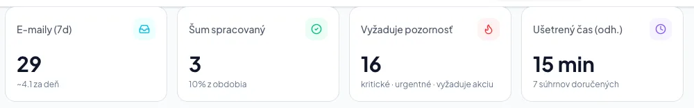 Čo tie čísla znamenajú