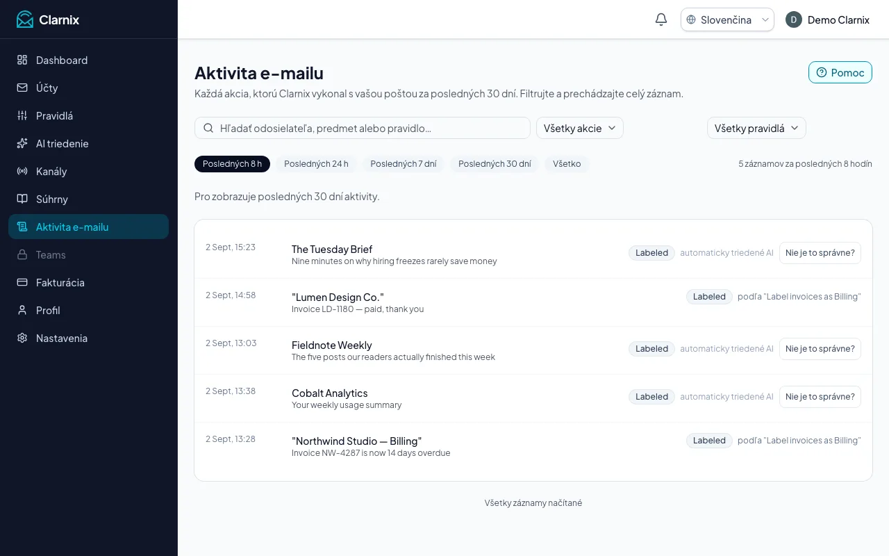 Aktivita e-mailu
