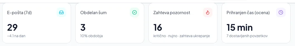 Kaj pomenijo številke