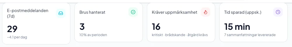 Vad siffrorna betyder