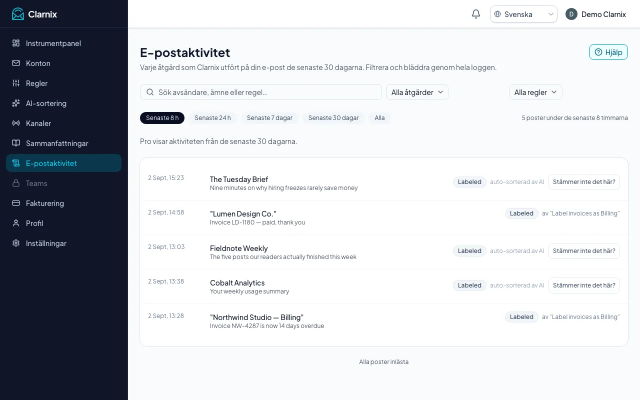 E-postaktivitet